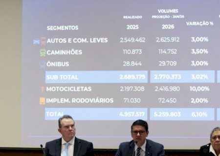 Fenabrave eleva a 8,6% previsão de alta na venda de veículos em 2026